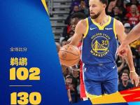 NBA常规赛：勇士130-102轻取鹈鹕迎3连胜,库里42分,保罗替补13+6+5